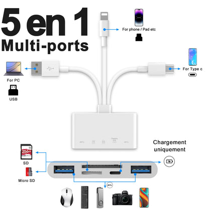 5-in-1 memory card reader, USB OTG adapter & SD card reader for iPhone/iPad, USB C and USB A devices with micro SD & SD card slots, supports SDHC/SDXC/MMC.
