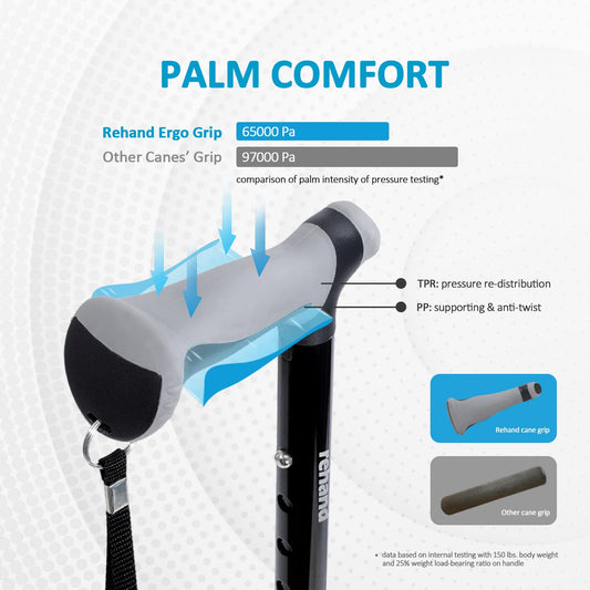 Rehand four-foot walking cane, cane with ergonomic handle and graceful 4-prong base, adjustable walking canes for right or left-handed, men, women, and seniors (black)