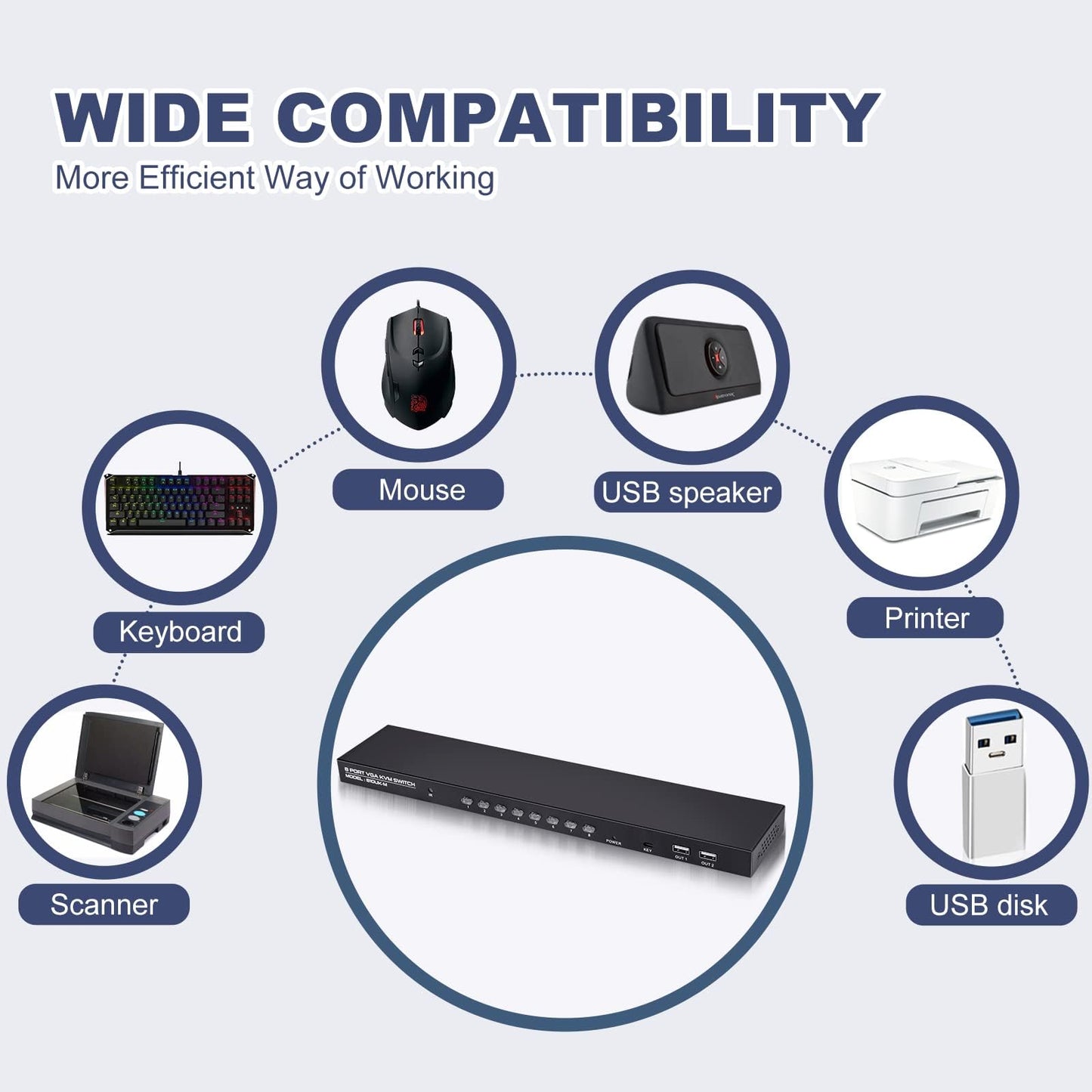 VGA KVM Switch 8 Port with 8 KVM cables, USB switch for 8PC sharing keyboard, mouse, printer, scanner, and VGA monitor.