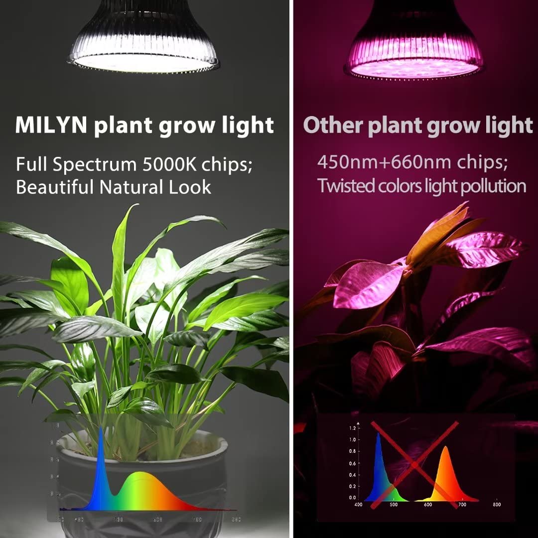 MILYN 54W LED Grow Bulb for Room Plants, E27 spectrum Plant Lamp for Flowering and Growing Plants. Fruiting ensures succulents white lighting.