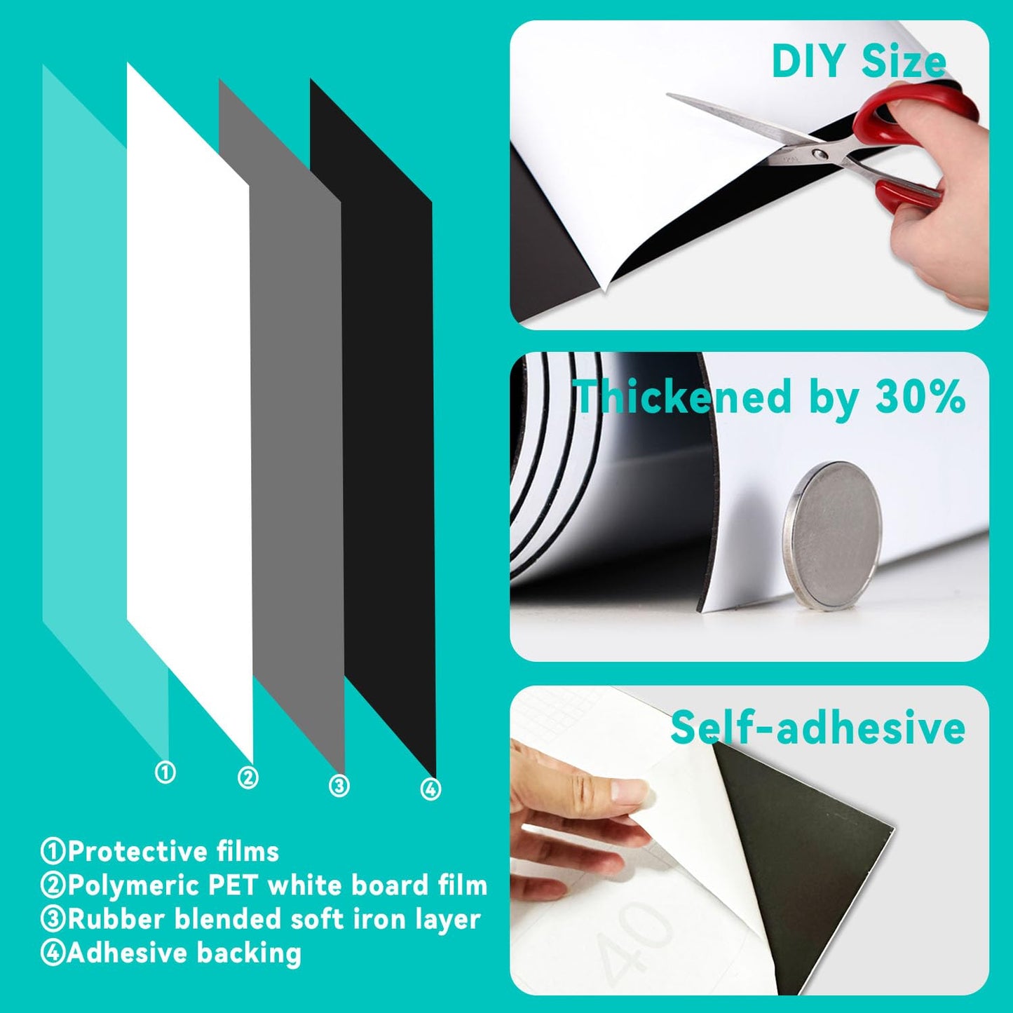 WEINIDASI Magnetic Whiteboard Film, 90x120cm Self-Adhesive Whiteboard Wall Sticker, with New Dirt-Repellent Technology, Writable and Erasable Surface, Great for Kids' Drawing, School, Office, Home