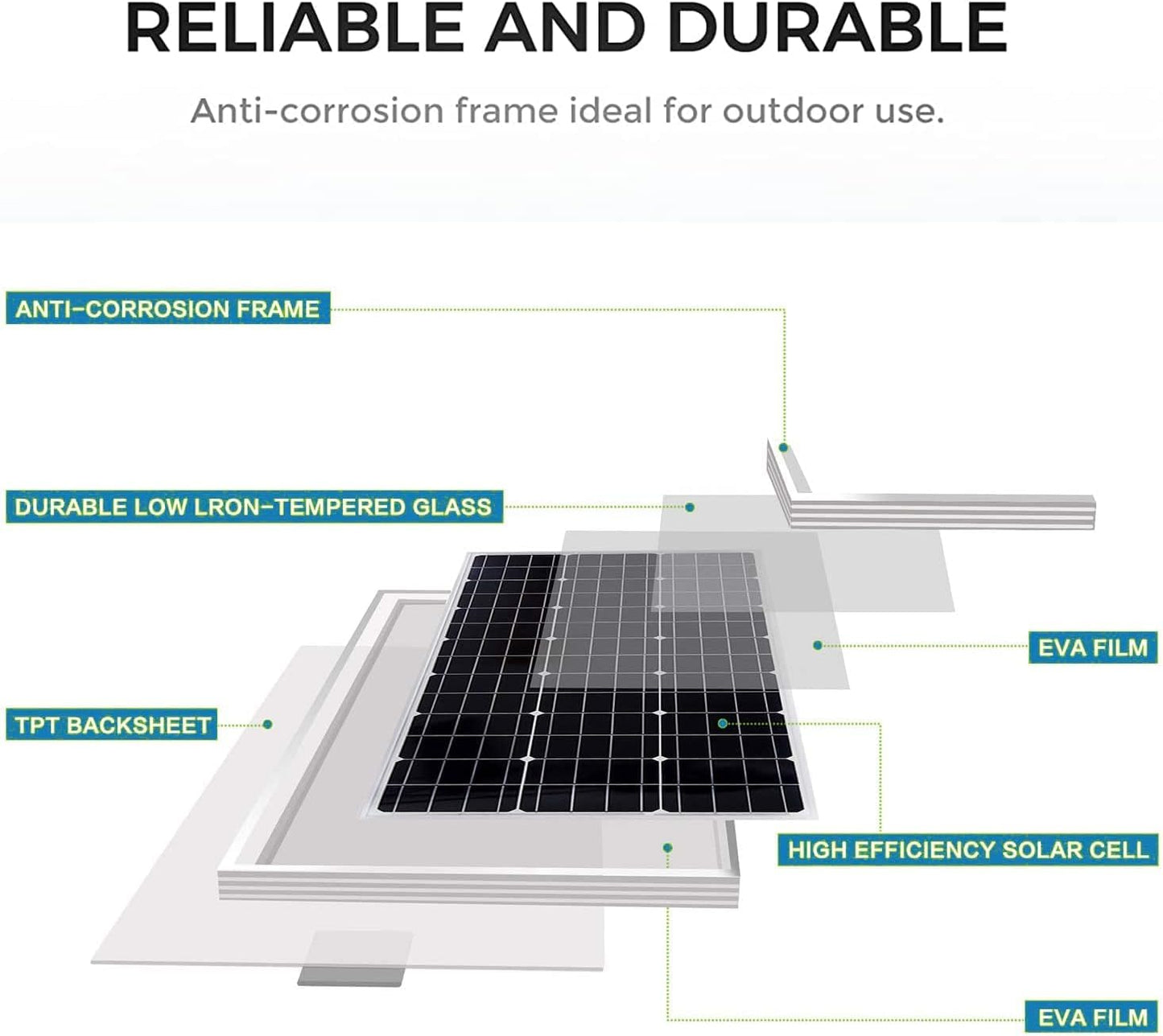 100W 12V Solar Panel Monocrystalline 100 Watt PV Module for 12 Volt Batteries Caravan Motorhome Boat Yacht RV Roof Mounts Off Grid