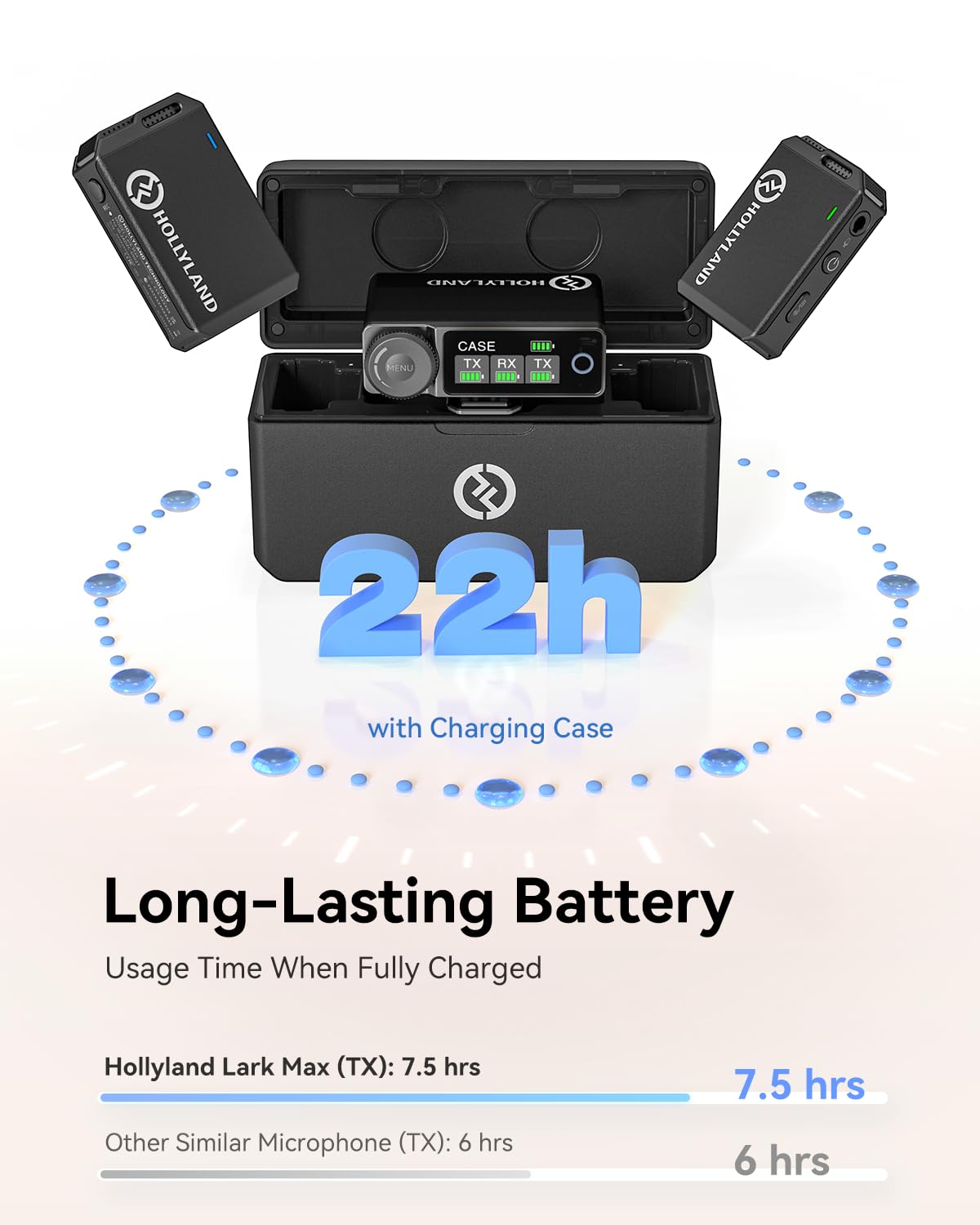 Hollyland Lark MAX wireless lavalier microphone features 48kHz/24-bit audio quality, ENC anti-noise technology, 22-hour battery life, 250m range, 8GB storage. Perfect for DSLR cameras, smartphones, iPhones, and PCs.