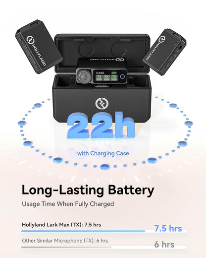 Hollyland Lark MAX wireless lavalier microphone features 48kHz/24-bit audio quality, ENC anti-noise technology, 22-hour battery life, 250m range, 8GB storage. Perfect for DSLR cameras, smartphones, iPhones, and PCs.