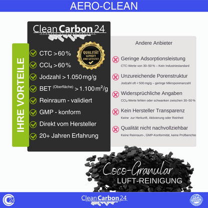Activated charcoal granules 3.4 - 4.8mm, made from coconut shells for air purification (2.5 liters)
