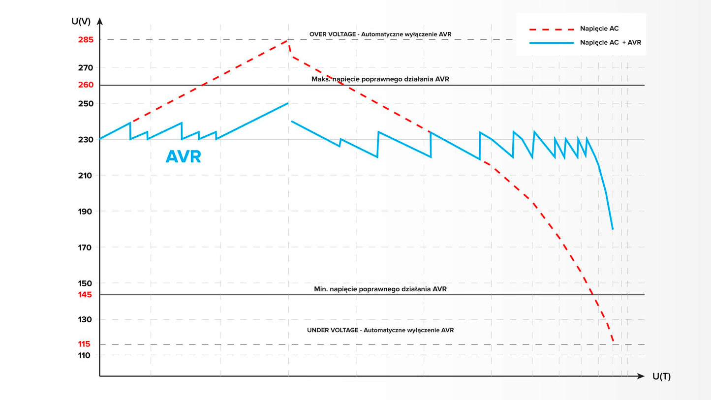 Automatic Voltage Regulator KEMOT SER-500