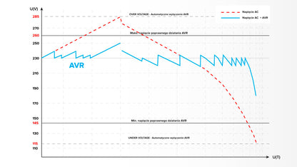 Automatic Voltage Regulator KEMOT SER-500