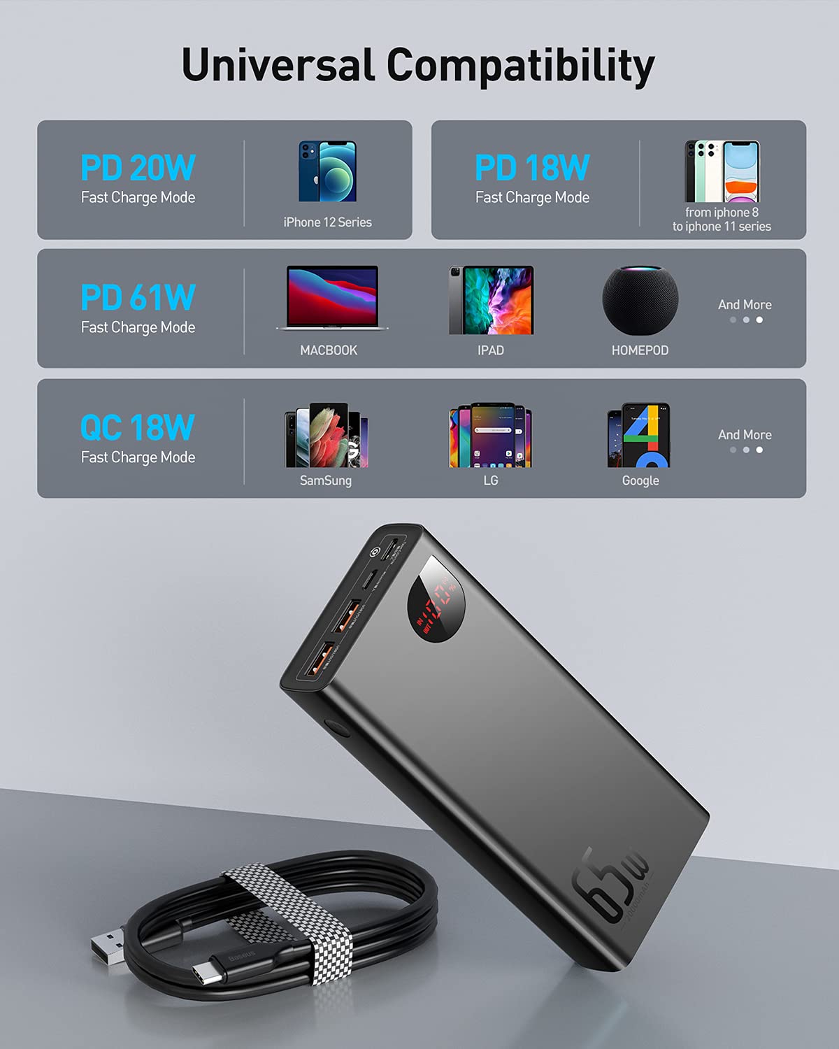 Baseus Power Bank, 65W 20000mAh Powerbank fast charging USB C 4-Port PD3.0 External Battery for MacBook Dell XPS iPad iPhone 15 14 13 12 Pro Mini Samsung Switch