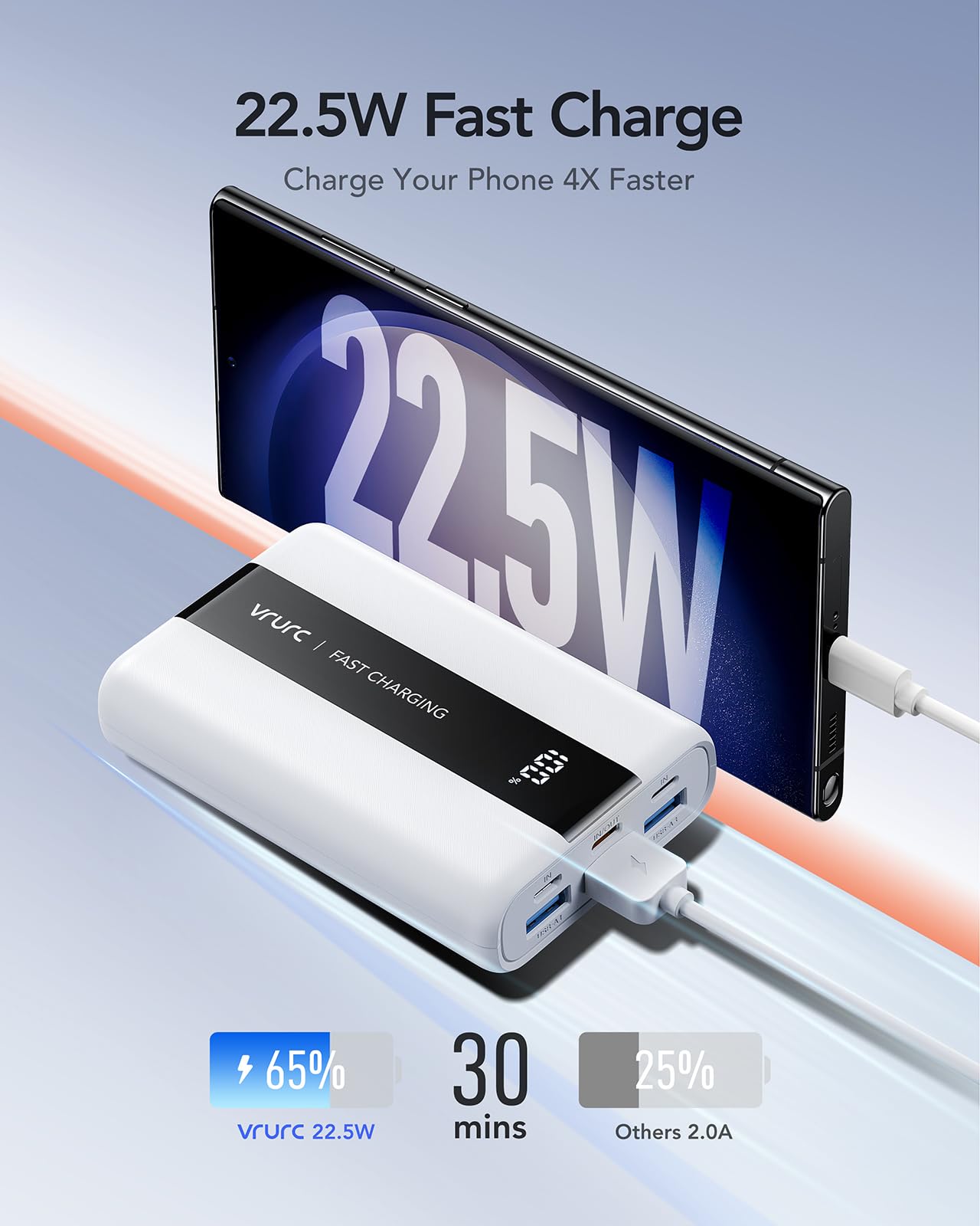 VRURC Powerbank 20000mAh Fast Charging 22.5W, USB C Power Bank Small and powerful External Battery Packs PD QC3.0 Battery Pack Compatible with iPhone, Samsung, Huawei, iPad, Switch etc. - White