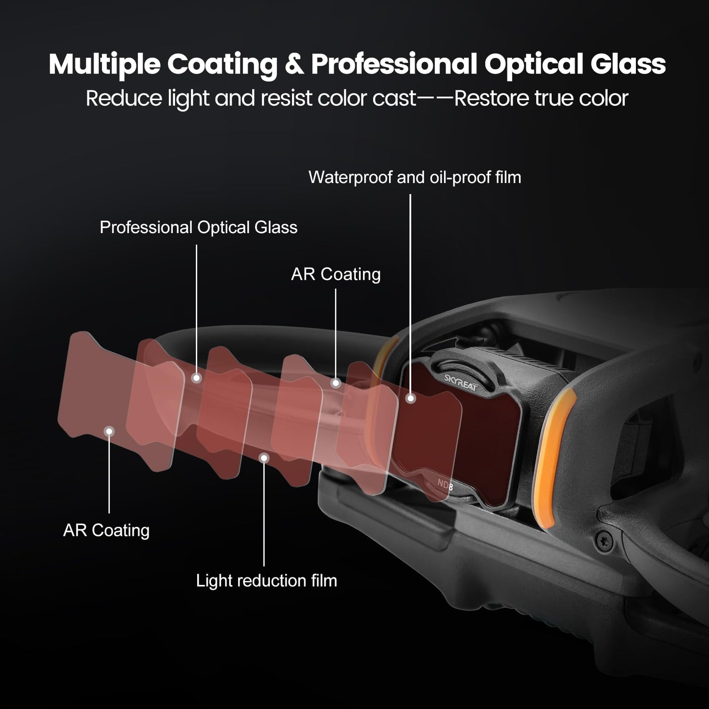 Skyreat Avata 2 ND Filter Set includes 5 filters: UV, ND8, ND16, ND32, ND64. Compatible with DJI Avata 2 Drone. Great accessory for your camera lens.