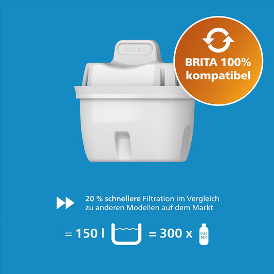 Philips Water Filter Jug +6 flavors+ Replacement filter cartridges fast flow electronic timer filters chlorine lime heavy metals and microplastic 2.6 L