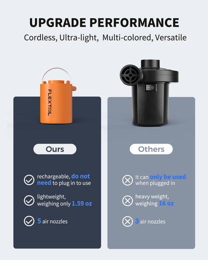 FLEXTAILGEAR Mini Pump, 4 kPa electric air pump for inflating/deflating air mattresses, rechargeable camping pump for air mattresses, swim rings, vacuum bags (Orange)