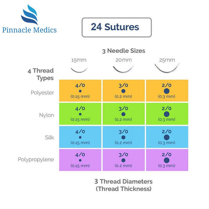 Surgical suture kit | Wound suture practice set | Silicone sewing pad with tool set | 24 wound suture thread surgical sewing kit | Gift for medical students, veterinarians, and dentists | Wound suture video course