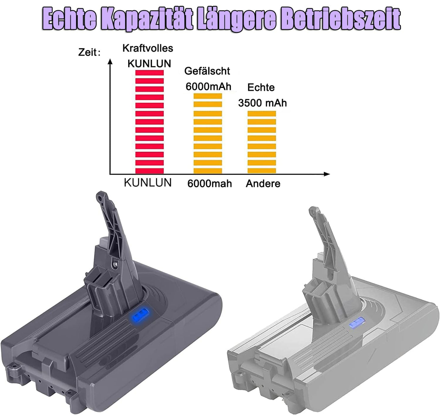 KUNLUN V8 Battery 21.6V V8 Replacement Battery for V8 SV10 Battery Li-Ion Battery for V8 Absolute/V8 Animal/V8 Fluffy V8 Motorhead V8 Slim Exclusive Cordless Handheld Vacuum Charger