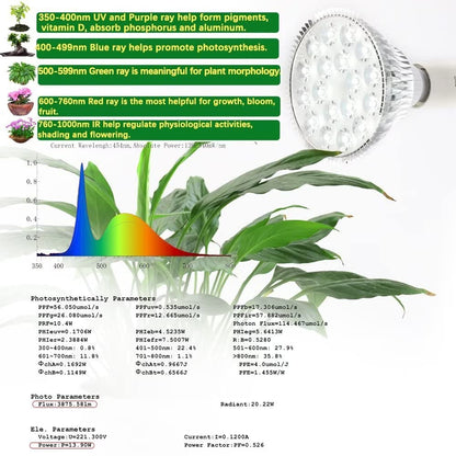 MILYN 54W LED Grow Bulb for Room Plants, E27 spectrum Plant Lamp for Flowering and Growing Plants. Fruiting ensures succulents white lighting.