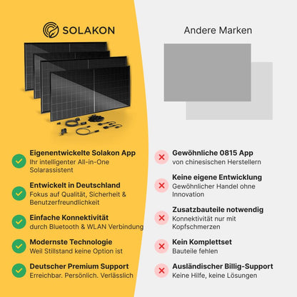 Solakon® Balcony Power Plant 2000W with storage - Balcony power plant 2000 watts complete with outlet & 800W inverter - Solar system complete set - 4x500W PV modules & 2kWh storage for balcony power plant.