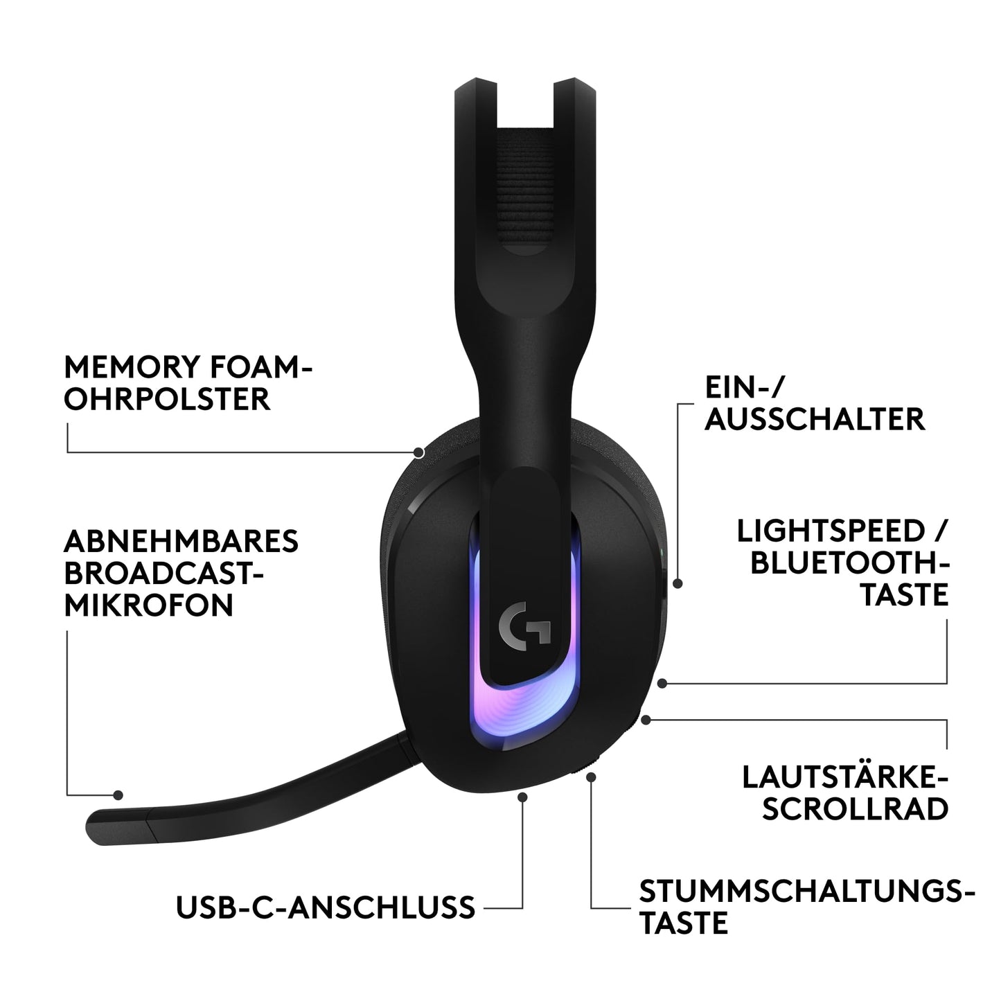 Logitech G G522 LIGHTSPEED wireless gaming headset, LIGHTSYNC RGB, microphone and advanced synchronized audio, Tri-connectivity with LIGHTSPEED, Bluetooth, USB-A to USB-C for PC - Black