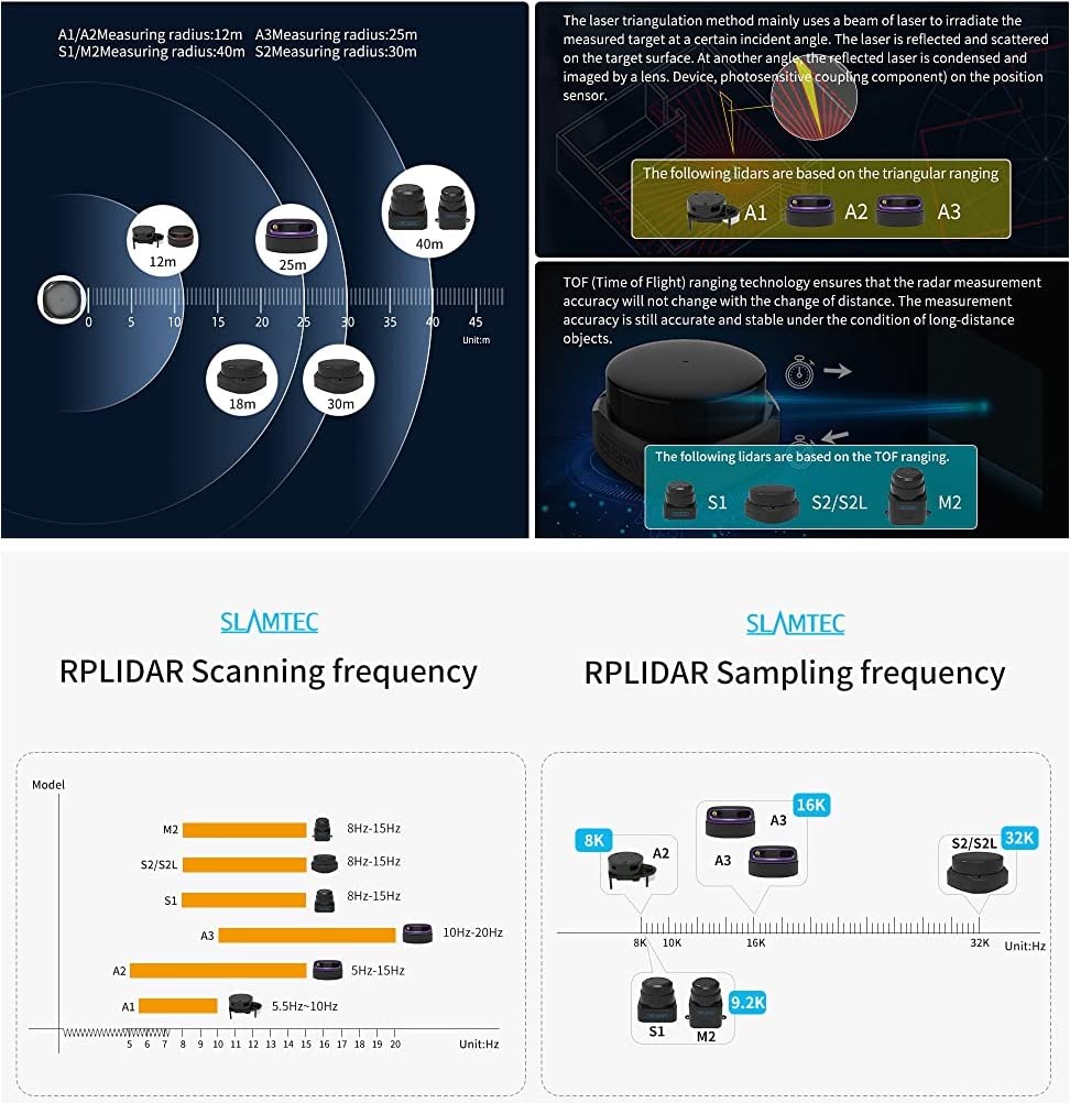 Slamtec RPLIDAR S2L 2D 360-degree 18-meter scan radius IP65 proof LIDAR sensor scanner for obstacle avoidance and robot navigation with ROS/ROS2 support.