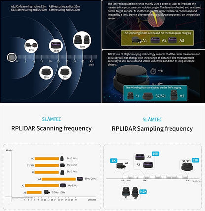 Slamtec RPLIDAR S2L 2D 360-degree 18-meter scan radius IP65 proof LIDAR sensor scanner for obstacle avoidance and robot navigation with ROS/ROS2 support.