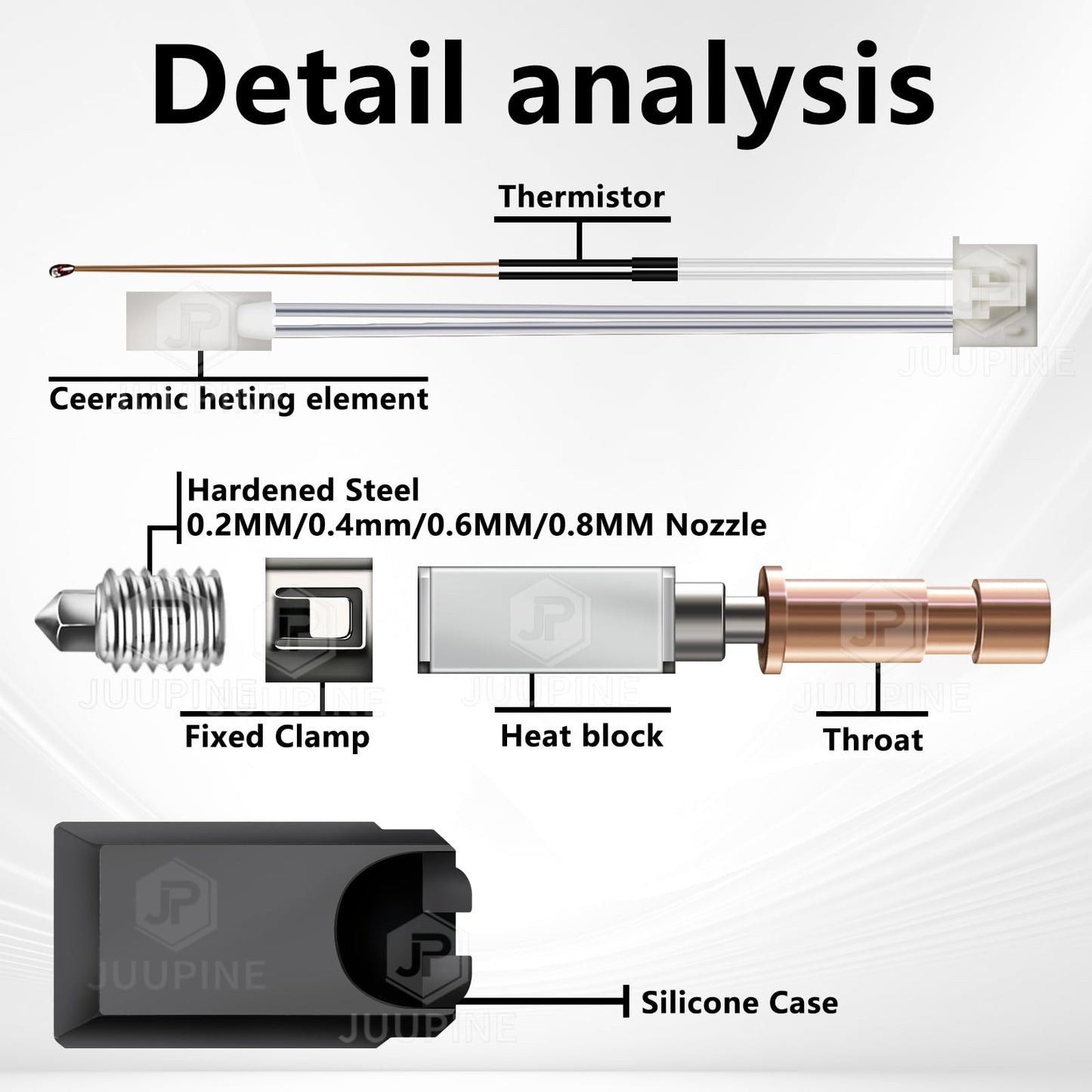 JUUPINE 3D Printer Upgraded Fast Heating Kobra S1 Extruder Ceramic Heating Tube Hot End Kit includes 4 hardened steel nozzles (0.2/0.4/0.6/0.8) and 2 silicone socks.