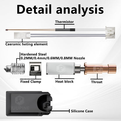 JUUPINE 3D Printer Upgraded Fast Heating Kobra S1 Extruder Ceramic Heating Tube Hot End Kit includes 4 hardened steel nozzles (0.2/0.4/0.6/0.8) and 2 silicone socks.