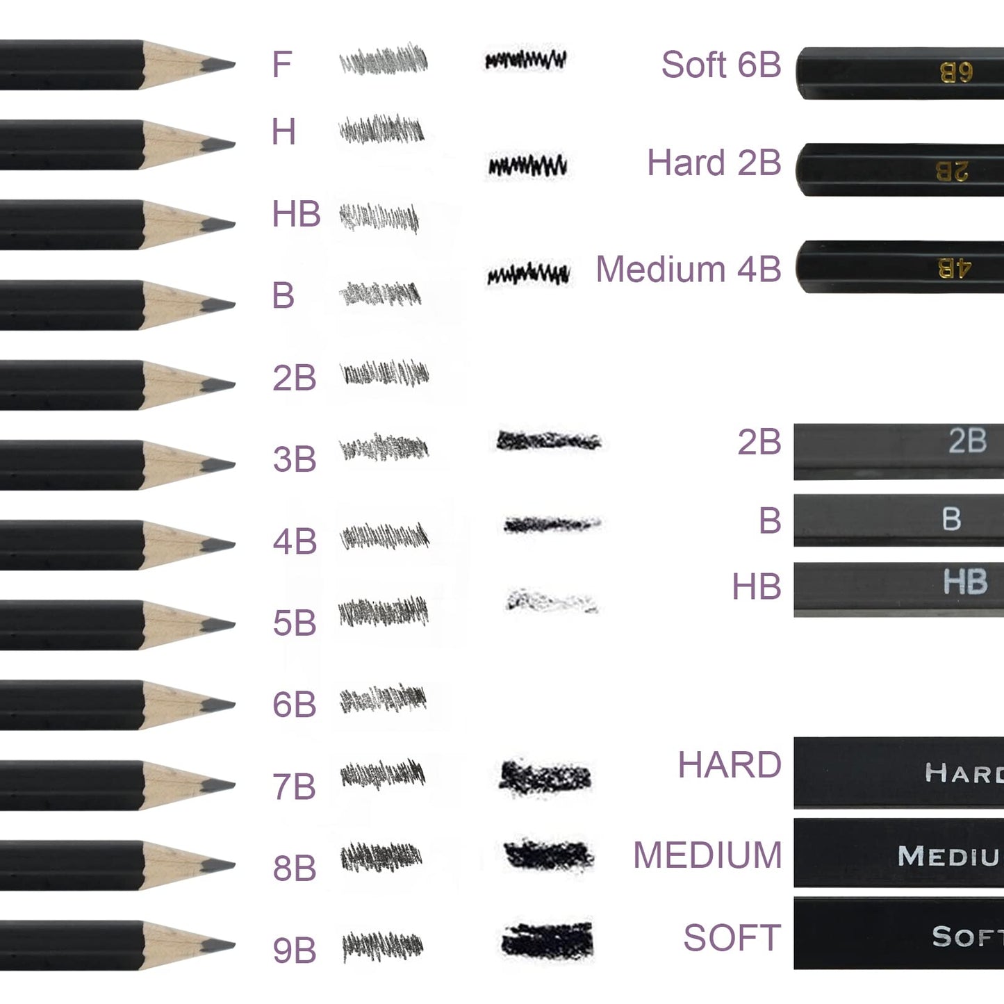 Palette Art Supplies 34-piece sketching pencils and drawing set in a carry bag - Includes pencils, charcoal pencils, erasers, and more accessories.