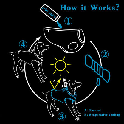 MOKCCI Truelove cooling vest for dogs. Dog cooling vest harness cooler jacket with adjustable zipper for outdoor hunting, training, and camping.