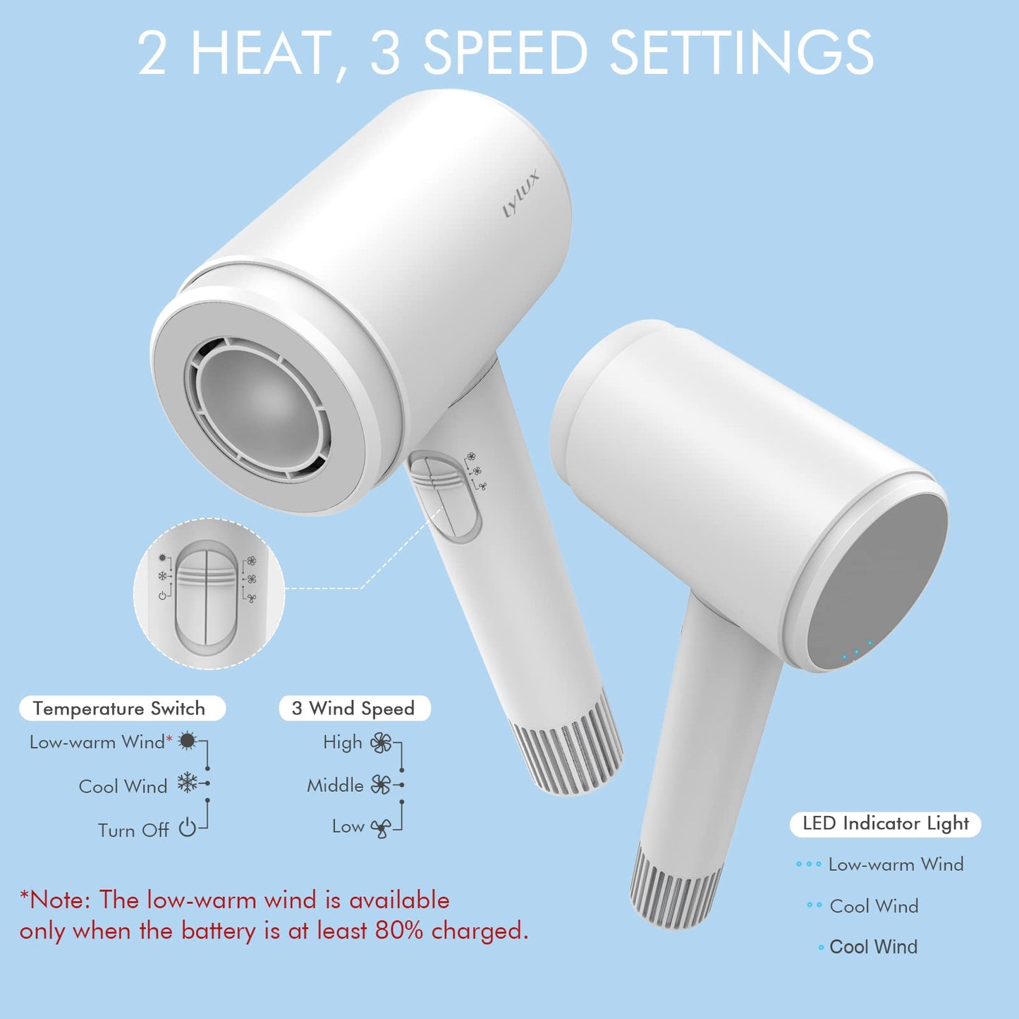 Lylux battery hair dryer cordless - wireless hair dryer with battery - cordless hairdryer with 110,000 RPM motor, low heat/cold air, 88W fast charge, with nozzle for camping.
