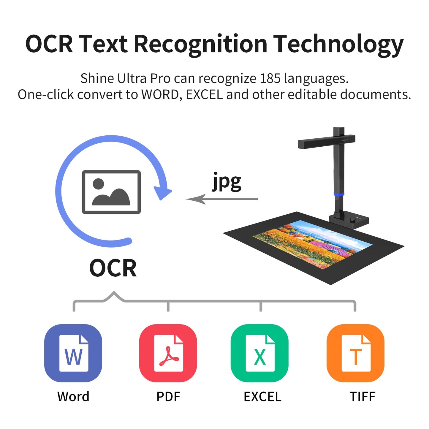 CZUR Shine Ultra Pro | Portable document scanner 24 MP document camera A3 book scanner OCR scanner Visualizer with fill light for home office online teaching Windows & macOS available