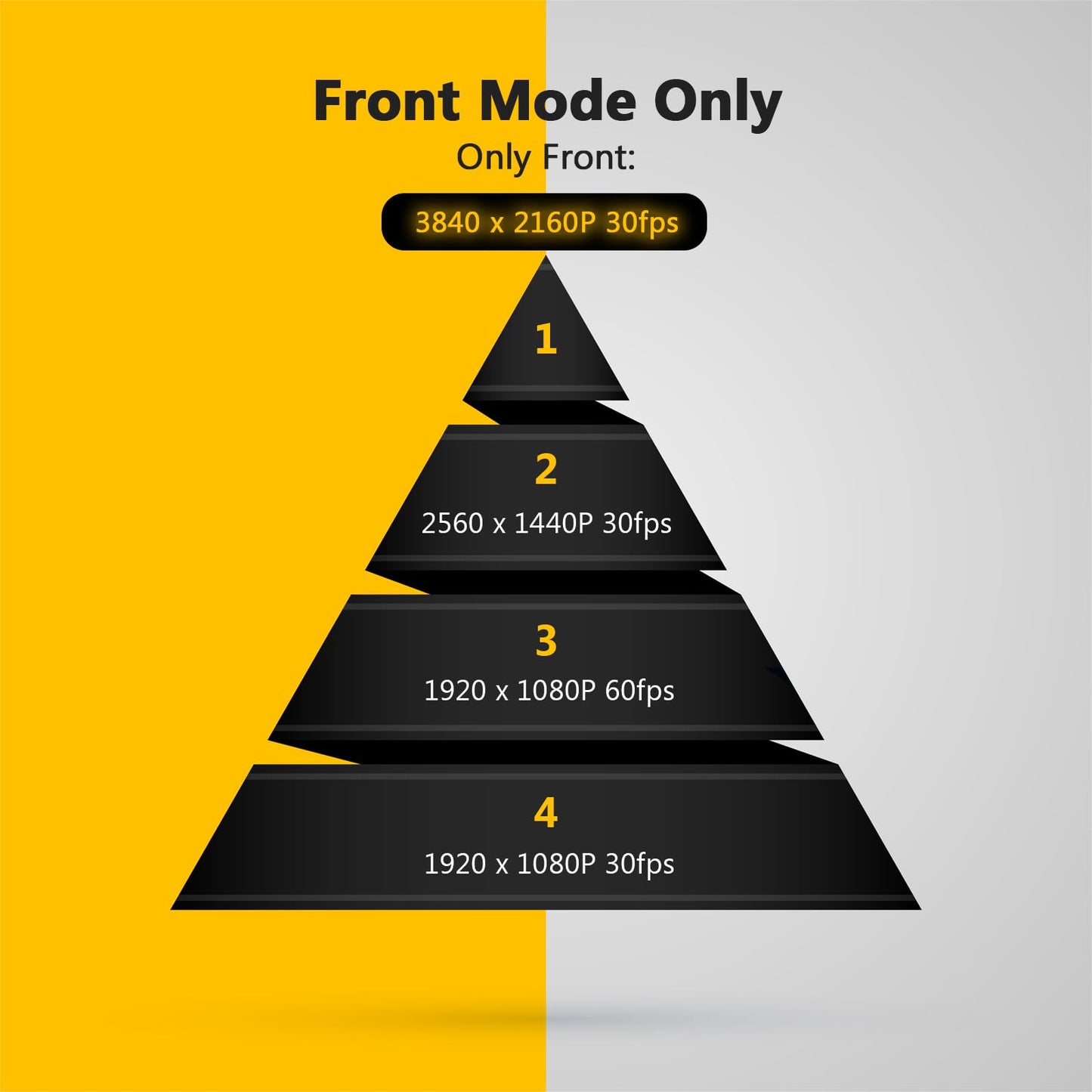 Z-Edge 4K Dashcam GPS WiFi Dual Car Camera 4K 2K 1080P 2.7 Inch LCD, APP Control, 155° Wide Angle Lens, Loop Recording, WDR Night Vision, G-Sensor, Parking Monitor (2025 Version)