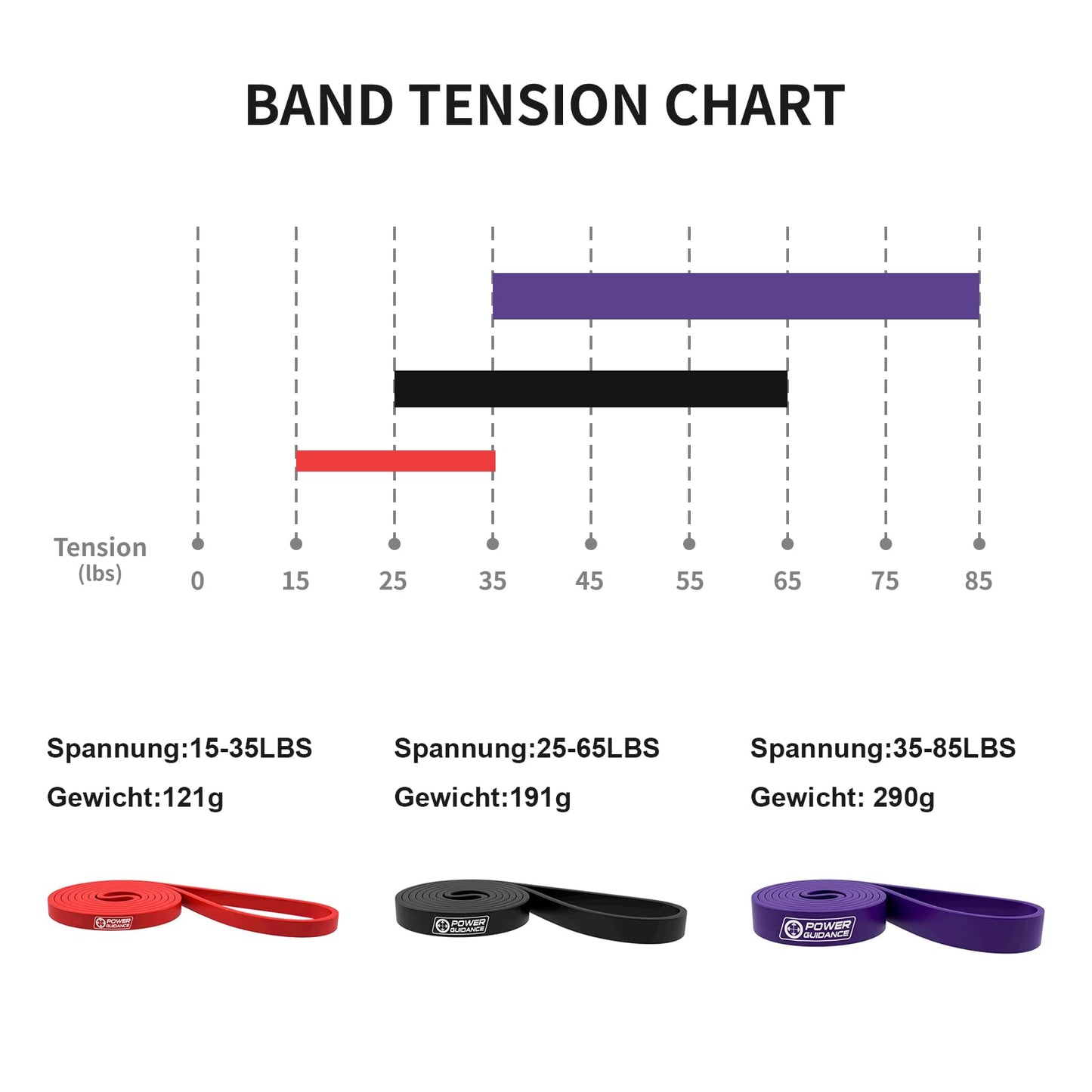 POWER GUIDANCE Resistance Bands, Fitness Bands, Pull Up Resistance Band - Perfect for Body Stretching, Powerlifting (#7. A set of 4 (red + black + purple + Pilates Bar)