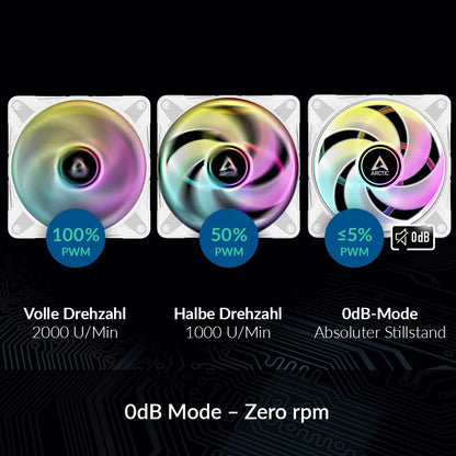 ARCTIC P12 PWM PST A-RGB (3 Pack) - 120mm PWM PST case fan optimized for static pressure, semi-passive operation: 200-2000 rpm (0 rpm <5%), 5V 3 pin ARGB LED - White.