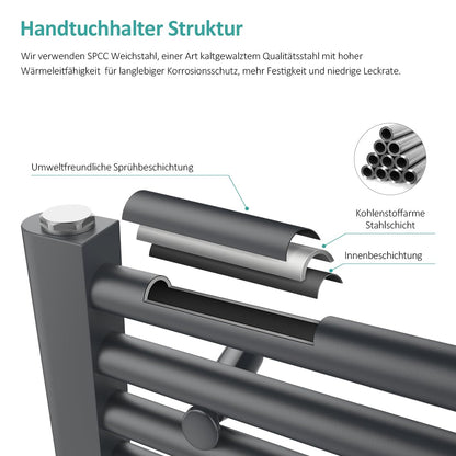 EMKE Towel Radiator 750x400 mm, Bathroom Radiator Towel Rail Central Connection Towel Warmer Towel Dryer Small Bathroom Heater Anthracite 244W