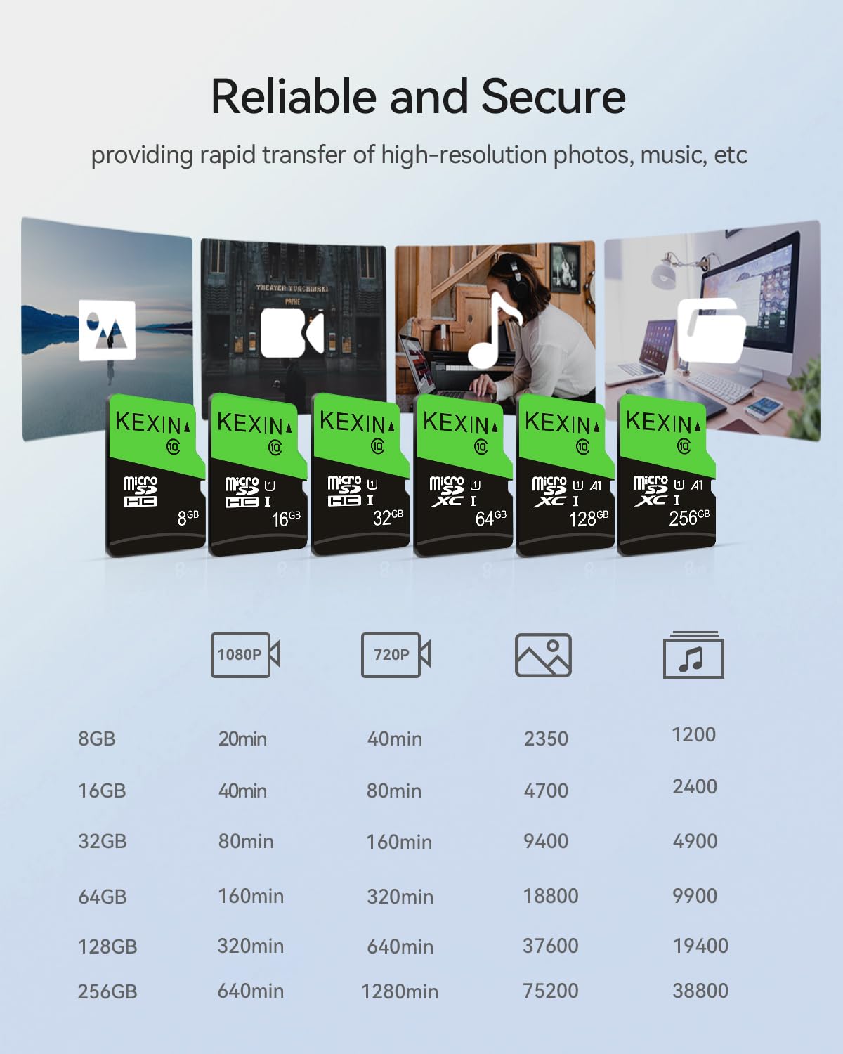 KEXIN Micro SD Card 64GB 3 Pack, Memory Card Micro SD with Adapter, UHS-I, U1, A1, C10 Microsdxc SD Card 64GB for Camera, Smartphone, Monitor