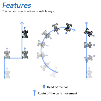 Freenove Mecanum Wheel Car Kit for Raspberry Pi 5 4 B 3 B+ B A+, Face Tracking, Line Tracking, Light Tracing, Obstacle Avoidance, App Control, Camera, Servo (Raspberry Pi NOT Included)