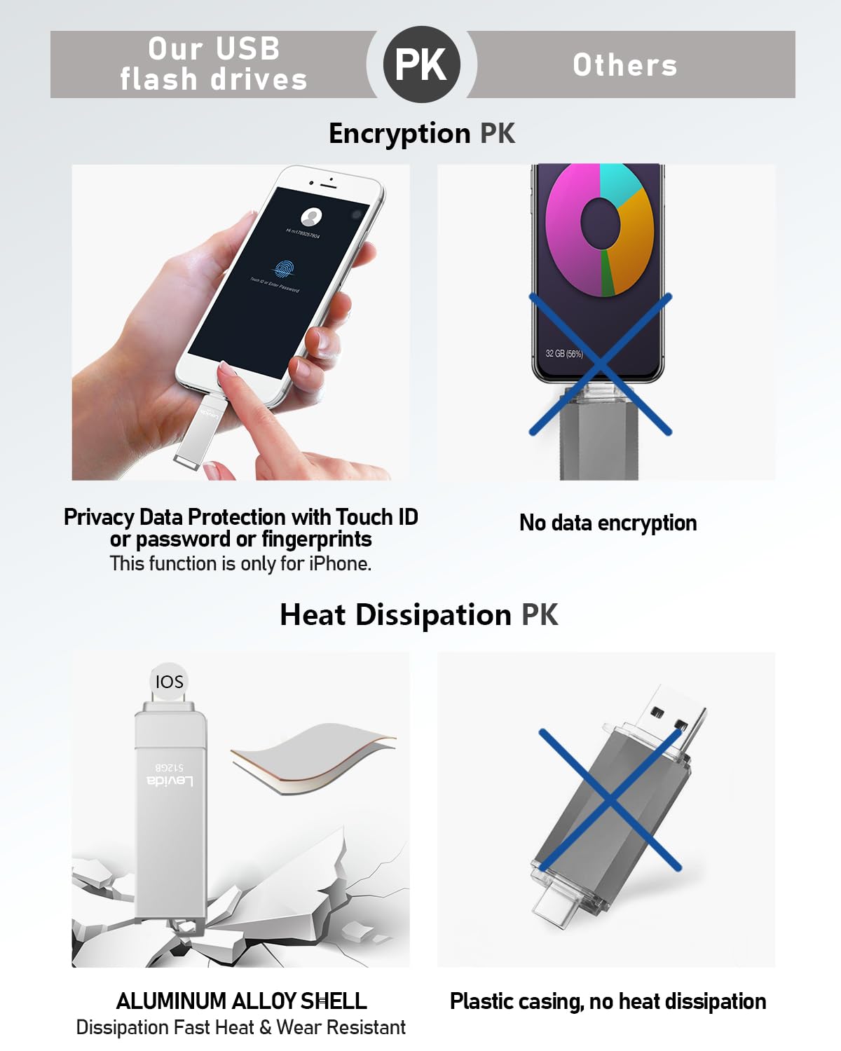 USB Stick 512GB, Levida memory stick USB 3.0 photo stick (mobile storage, rotating design, automatic backup) for iOS, Phone, Android phone, tablet, laptop, and computer, PC, silver