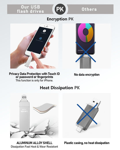 USB Stick 512GB, Levida memory stick USB 3.0 photo stick (mobile storage, rotating design, automatic backup) for iOS, Phone, Android phone, tablet, laptop, and computer, PC, silver