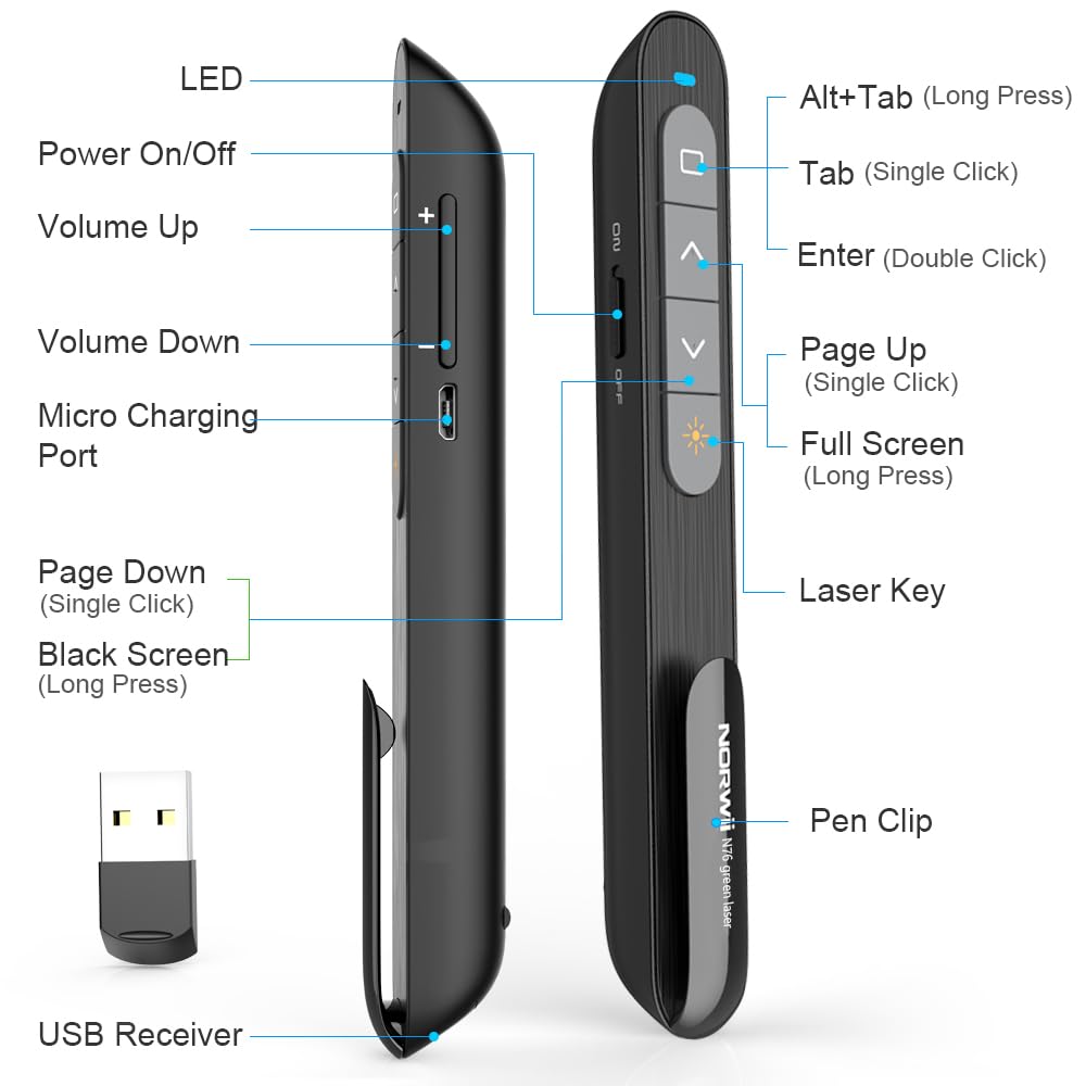 Norwii Rechargeable Wireless Presenter with Pointer for Powerpoint Remote, 2.4 GHz Presentation Clicker, Slide Clicker for PC/Laptop