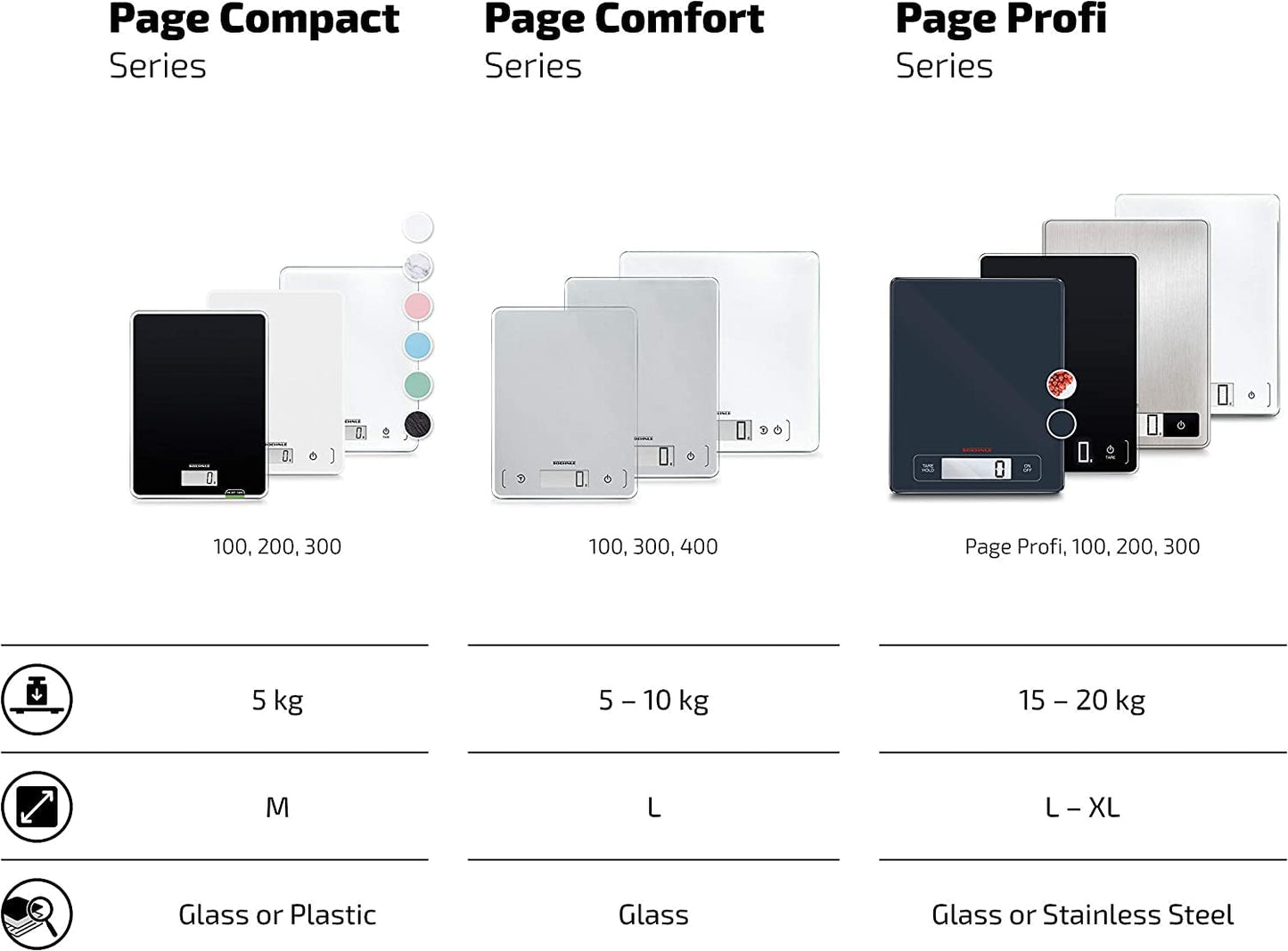 Soehnle Page Compact 100, digital kitchen scale, weight up to 5 kg (accurate to 1 g), household scale with convenient tare function, electronic scale including batteries, compact size, black.