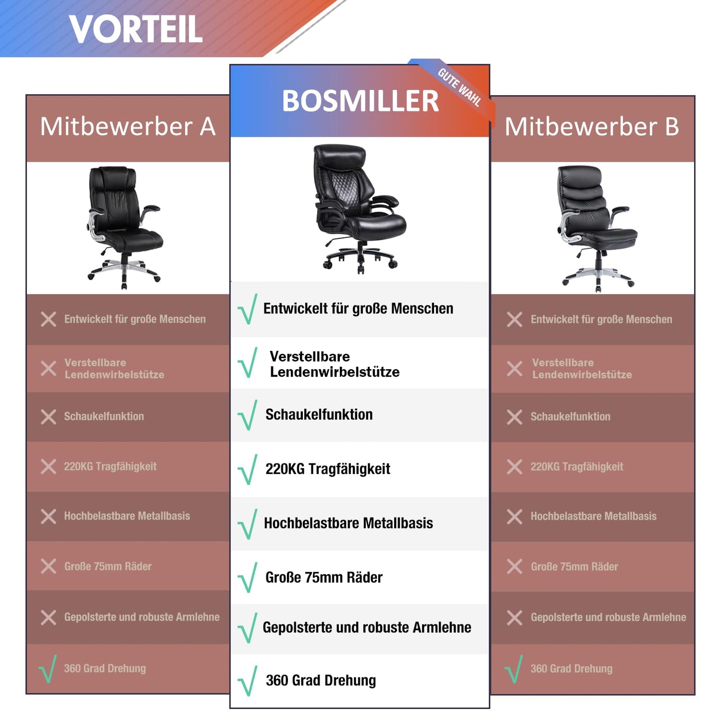 Bosmiller office chair executive chair 440lbs capacity office chair 440lbs ergonomic desk chair swivel chair leather with adjustable lumbar support, black 9338