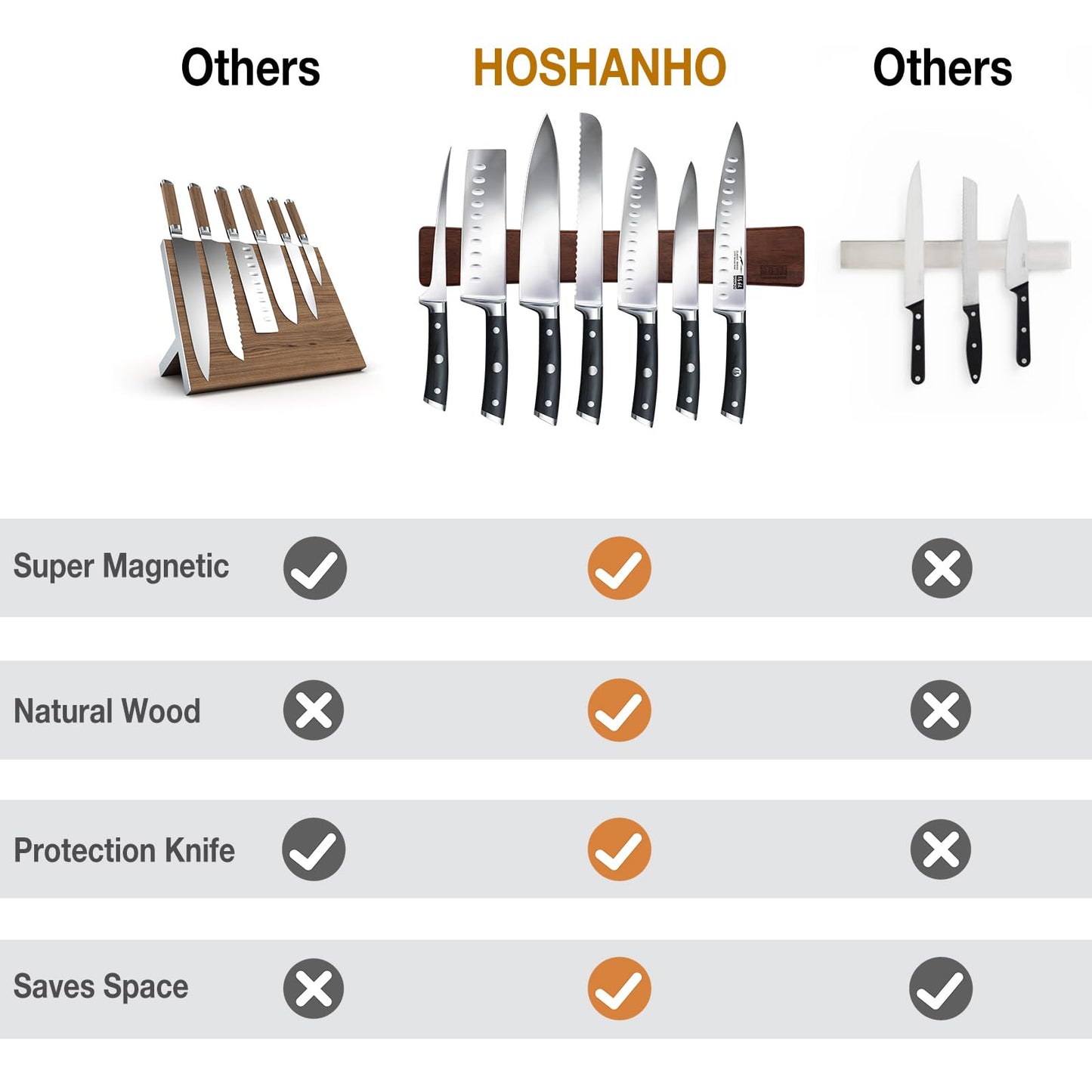 HOSHANHO Magnetic Knife Strip, Magnetic Knife Holder for Wall, Wooden Magnetic Knife Holder for Utensils and Tool Storage, 40cm/16in