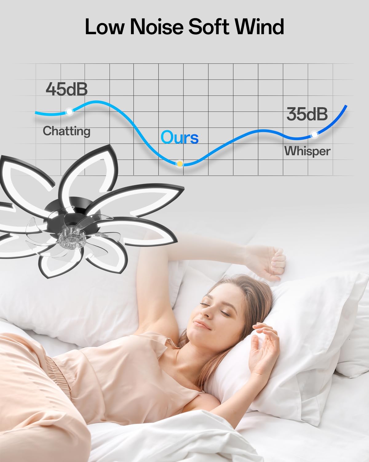 YUNLONG 90cm Ceiling Fan with Light, Very Quiet Living Room Dimmable LED Lamp with Fan, Modern DC Motor Fan with Light, Summer/Winter Function for Bedroom Kitchen, Black