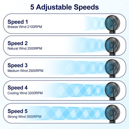 gabless USB fan, handheld fan with 5200mAh battery, USB desk fan 20 hours working time, mini fan 5 levels strong wind, small fan quiet for office bedroom