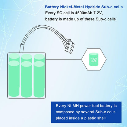 Shentec 7.2V 4500mAh NI-MH Replacement Battery for iRobot Braava Battery 380 380T 390 390T Mint 5200 5200B 5200C