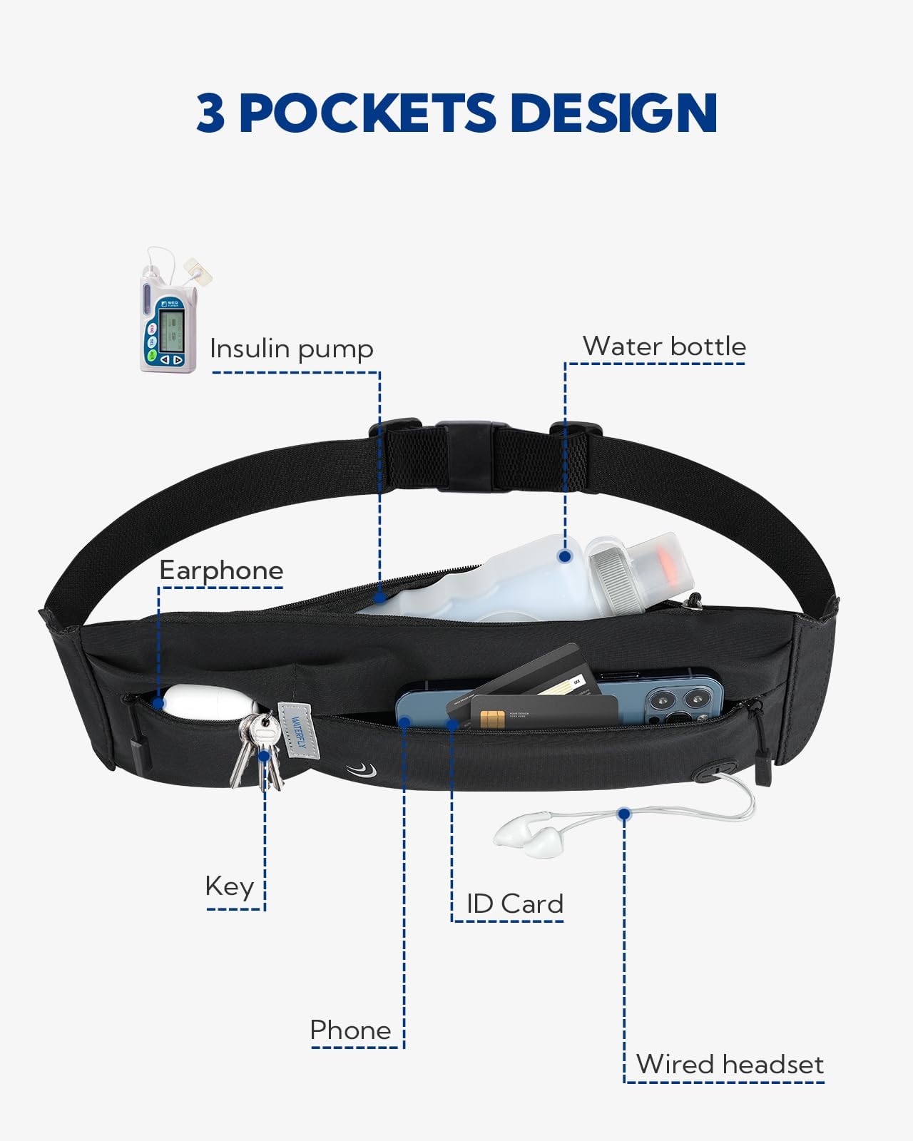WATERFLY Running Waist Bag for Phone: Running Belt Flat Belly Bag for Women Men Jogging Belt Running Belt Running Bag Sports Belt Hip Bag for Running Sports Fitness Travel