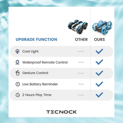 Tecnock Amphibious Remote Control Car, 4WD 360° Rotating Gesture Sensor Stunt RC Car with Lights, Remote Control Boat with Waterproof Remote, Gifts Toy for 3-8+ Years (with Watch)