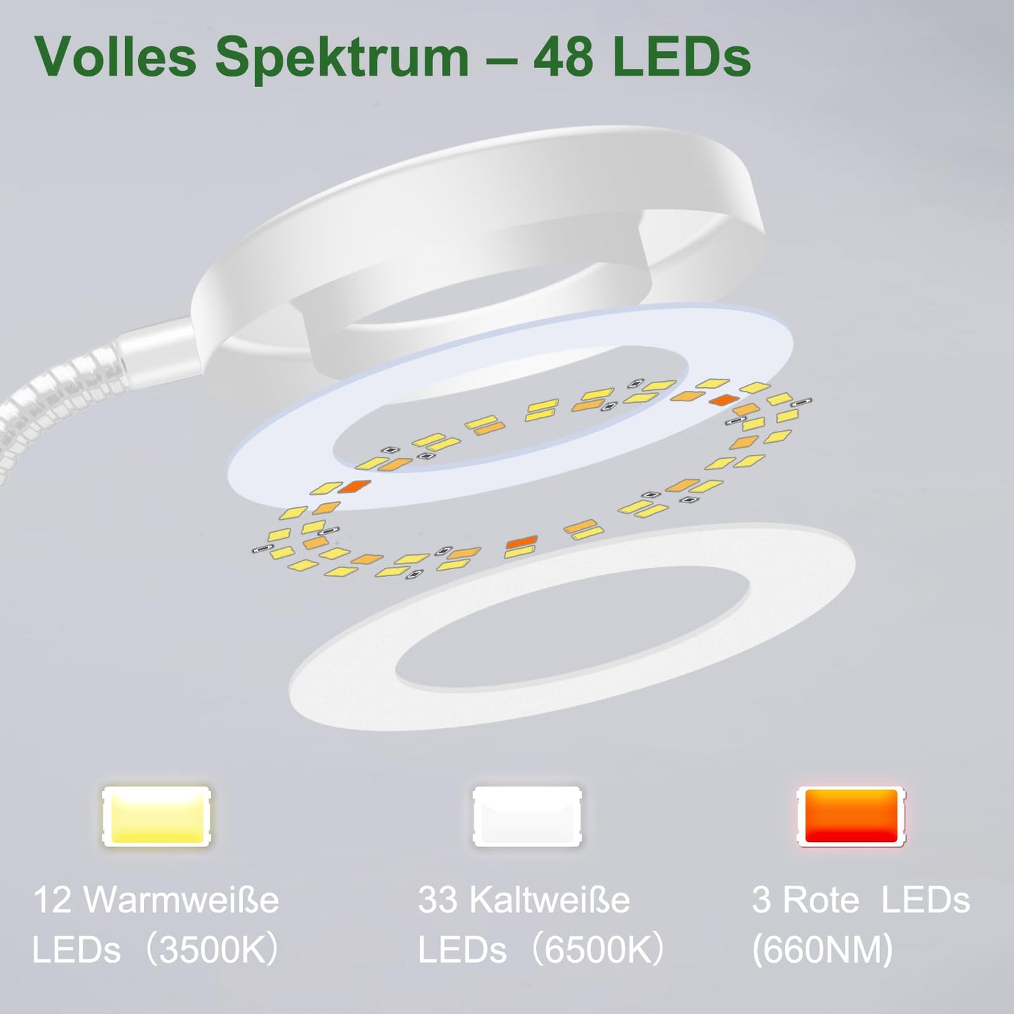 LED full spectrum plant lamp, pot clip 6500K grow light, two installation options plant light, 3 color temperature LED grow lamp with 360° swan neck, 6/12/16H timer, 5 brightness levels (white 2 pieces)