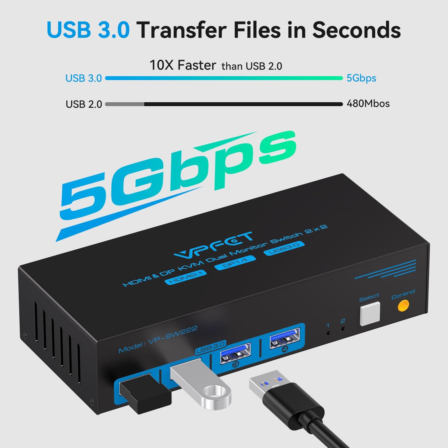 CMSTEDCD 8K60Hz Displayport HDMI KVM Switch allows two PCs to share Dual-Monitor, Keyboard, Mouse, Printer, and U-Disk with 4 USB Ports for seamless switching between computers.