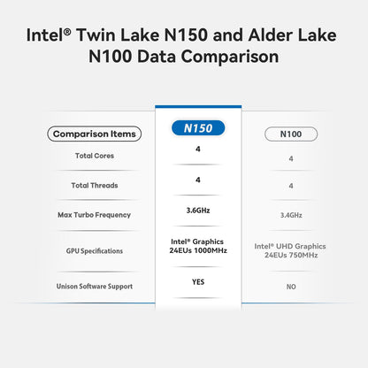 Beelink Mini S13 Mini PC, Twin Lake N150 (4C/4T, up to 3.6GHz) 16GB DDR4 RAM 500GB M.2 2280 SSD, Mini Desktop Computer 4K 60Hz Dual HDMI, WiFi6, Bluetooth5.2, Gigabit Ethernet.