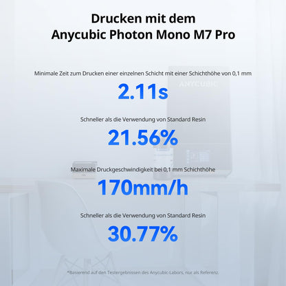ANYCUBIC High Speed 2.0 3D Printer Resin, Highly active, low viscosity, and high liquid 3D resin, 170 mm/h ultra-high speed printing with Anycubic Photon Mono M7 Pro 3D Printer, Black, 1000g